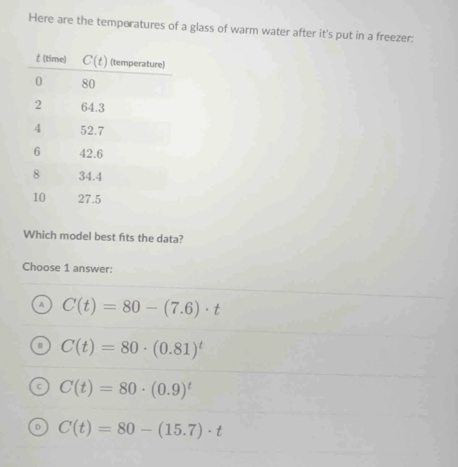 here are the temperatures of a glass of warm water after its put in a f…