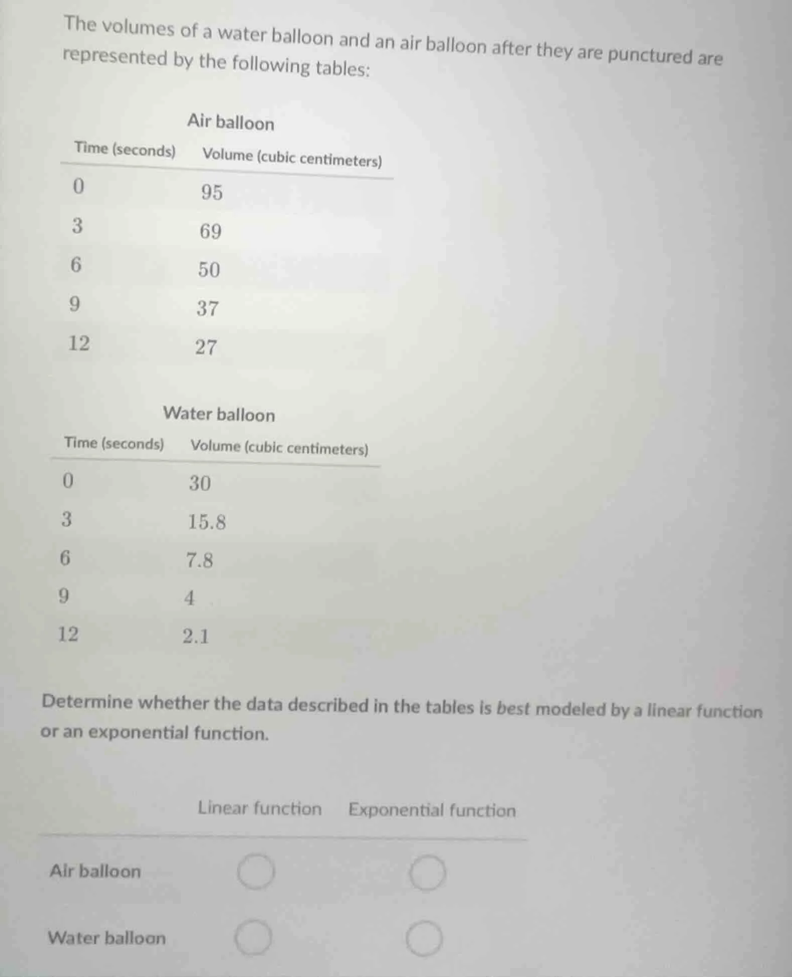 the volumes of a water balloon and an air balloon after they are punctu…