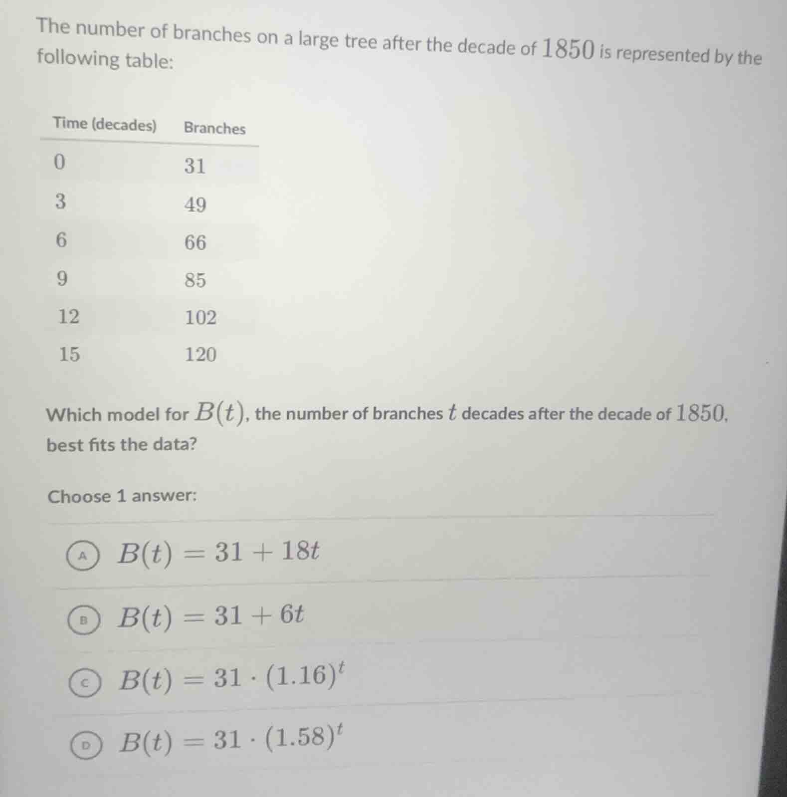 the number of branches on a large tree after the decade of 1850 is repr…