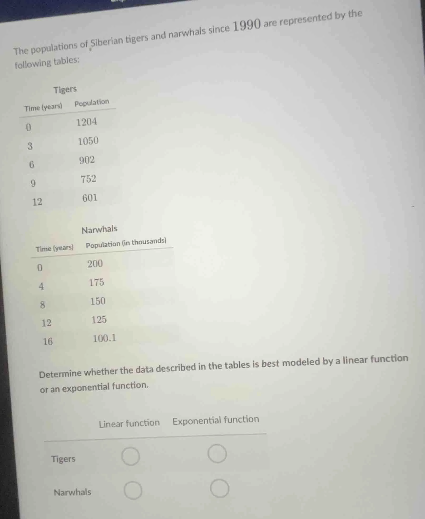 the populations of siberian tigers and narwhals since 1990 are represen…