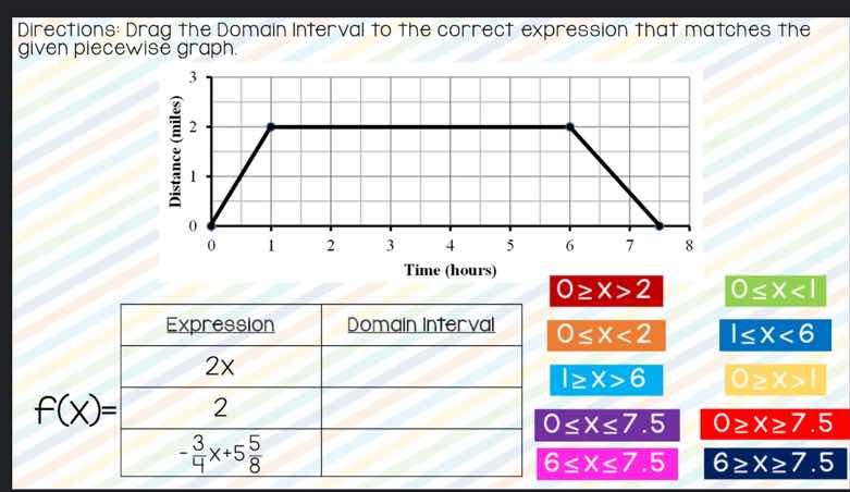 directions: drag the domain interval to the correct expression that mat…