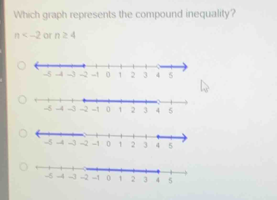 which graph represents the compound inequality? n < -2 or n ≥ 4