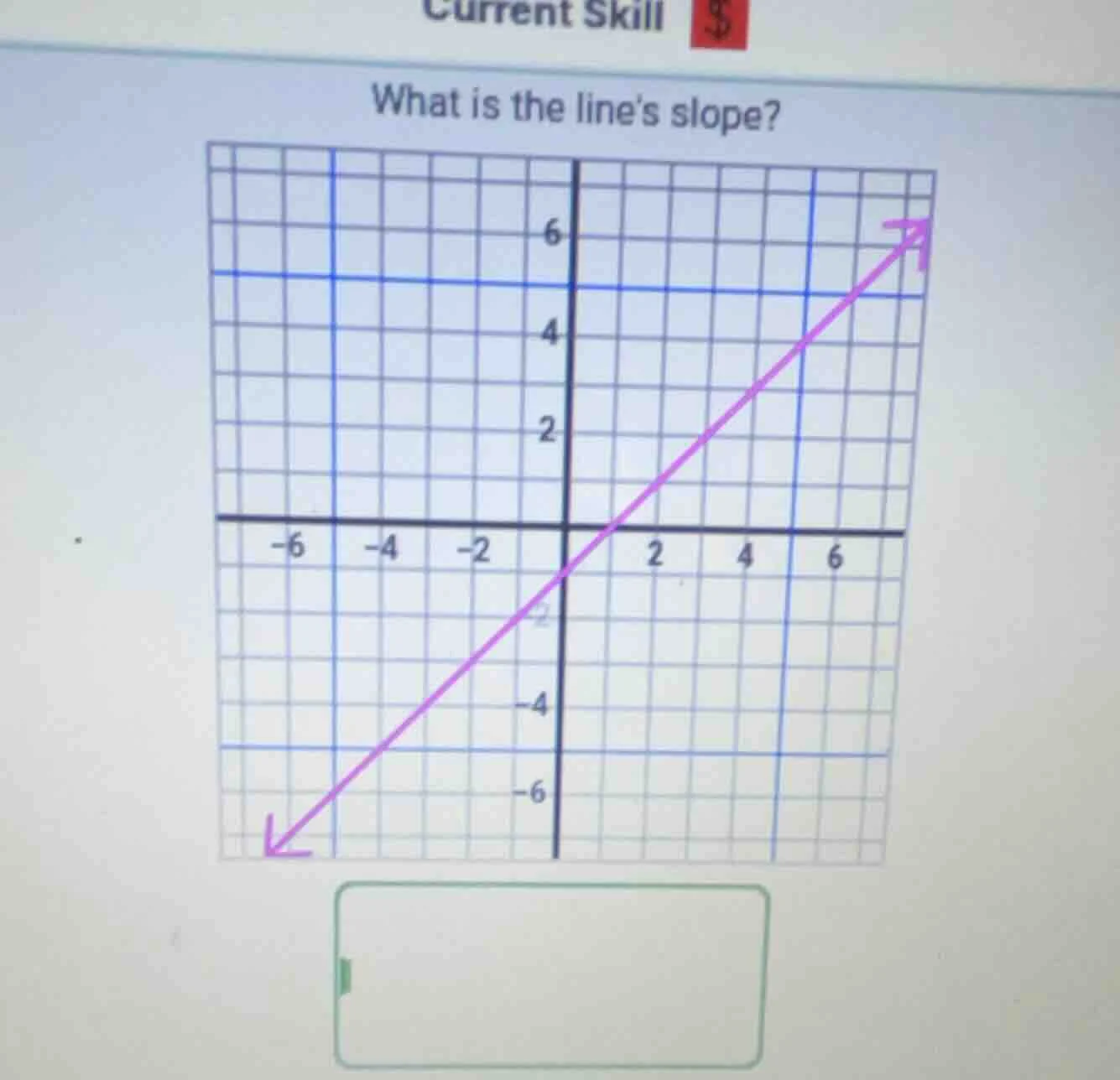 what is the lines slope?