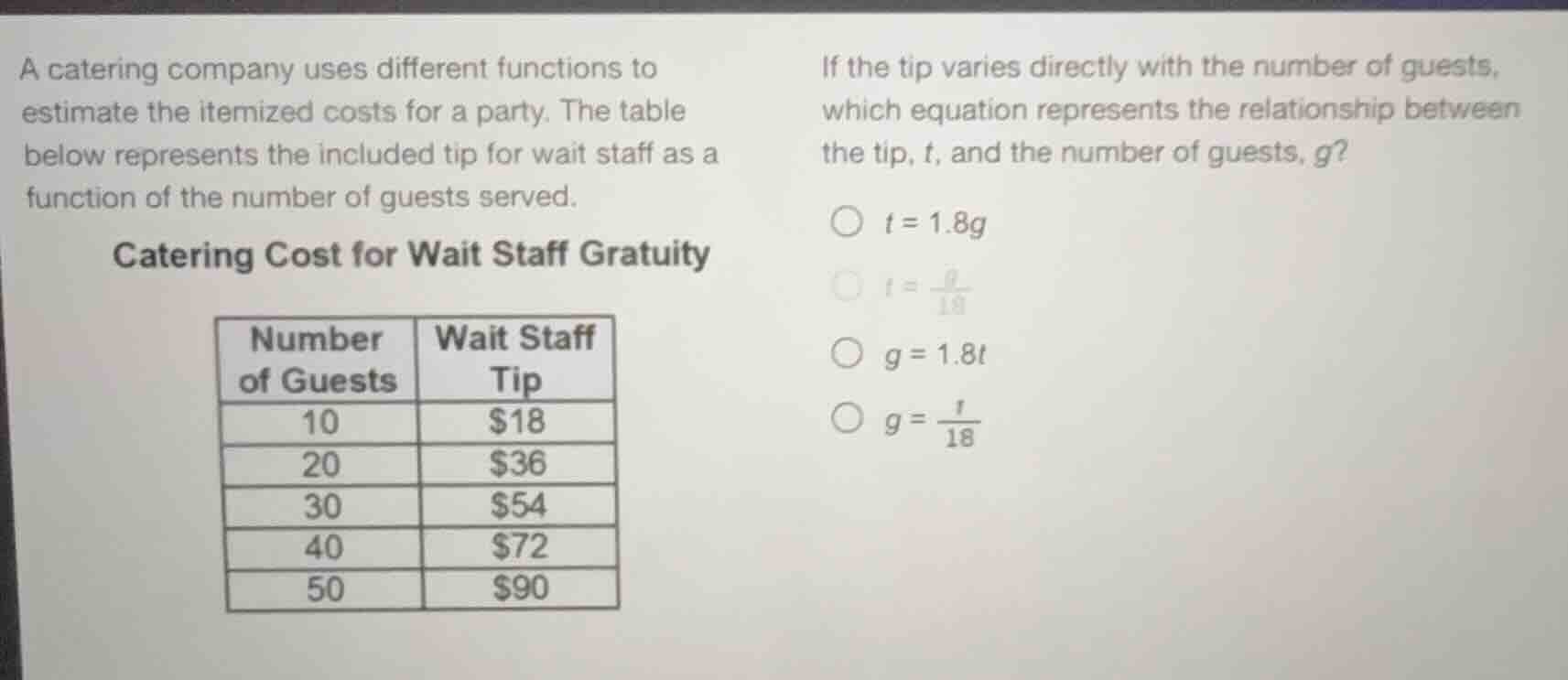 a catering company uses different functions to estimate the itemized co…