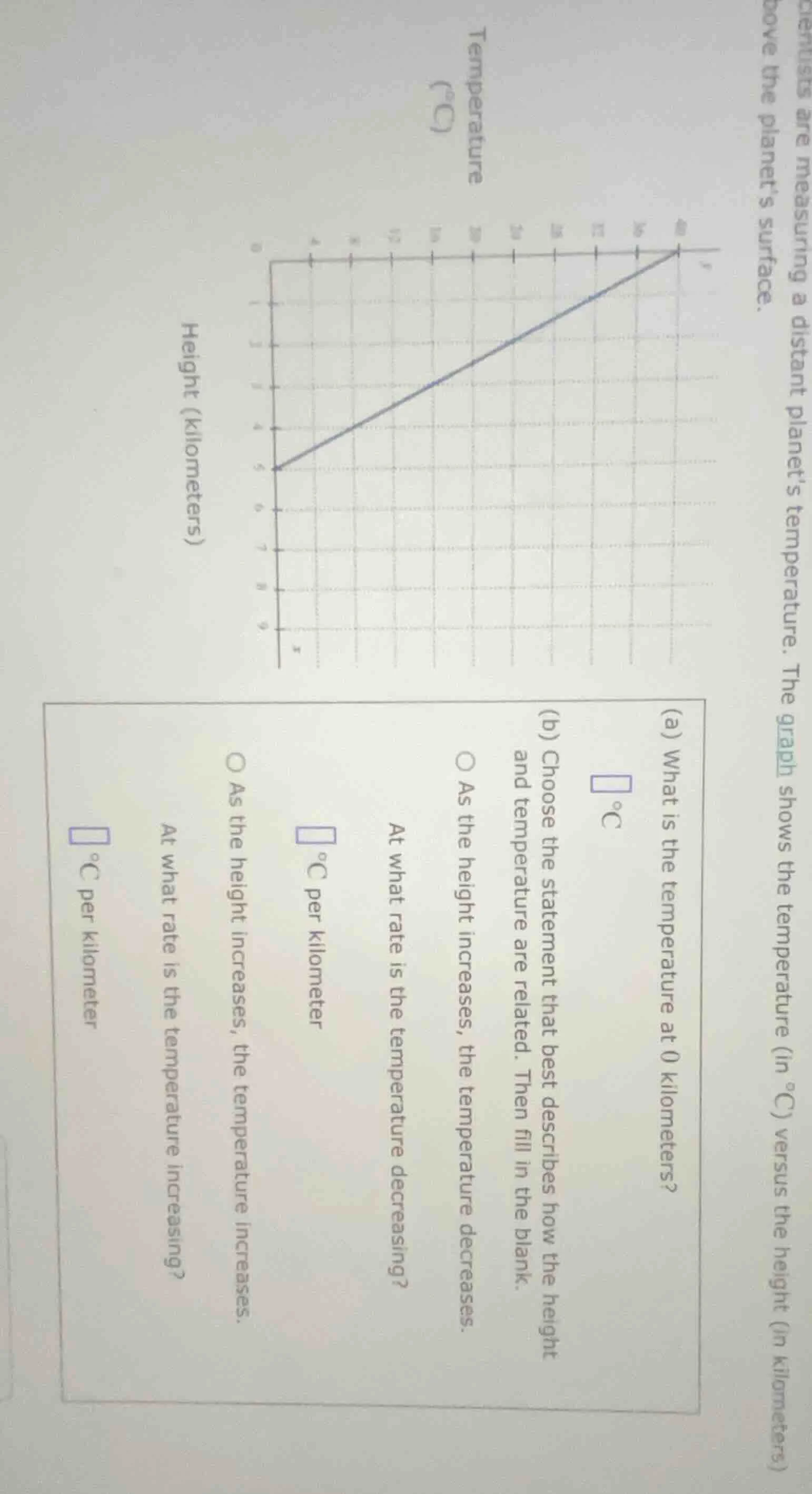 scientists are measuring a distant planet’s temperature. the graph show…
