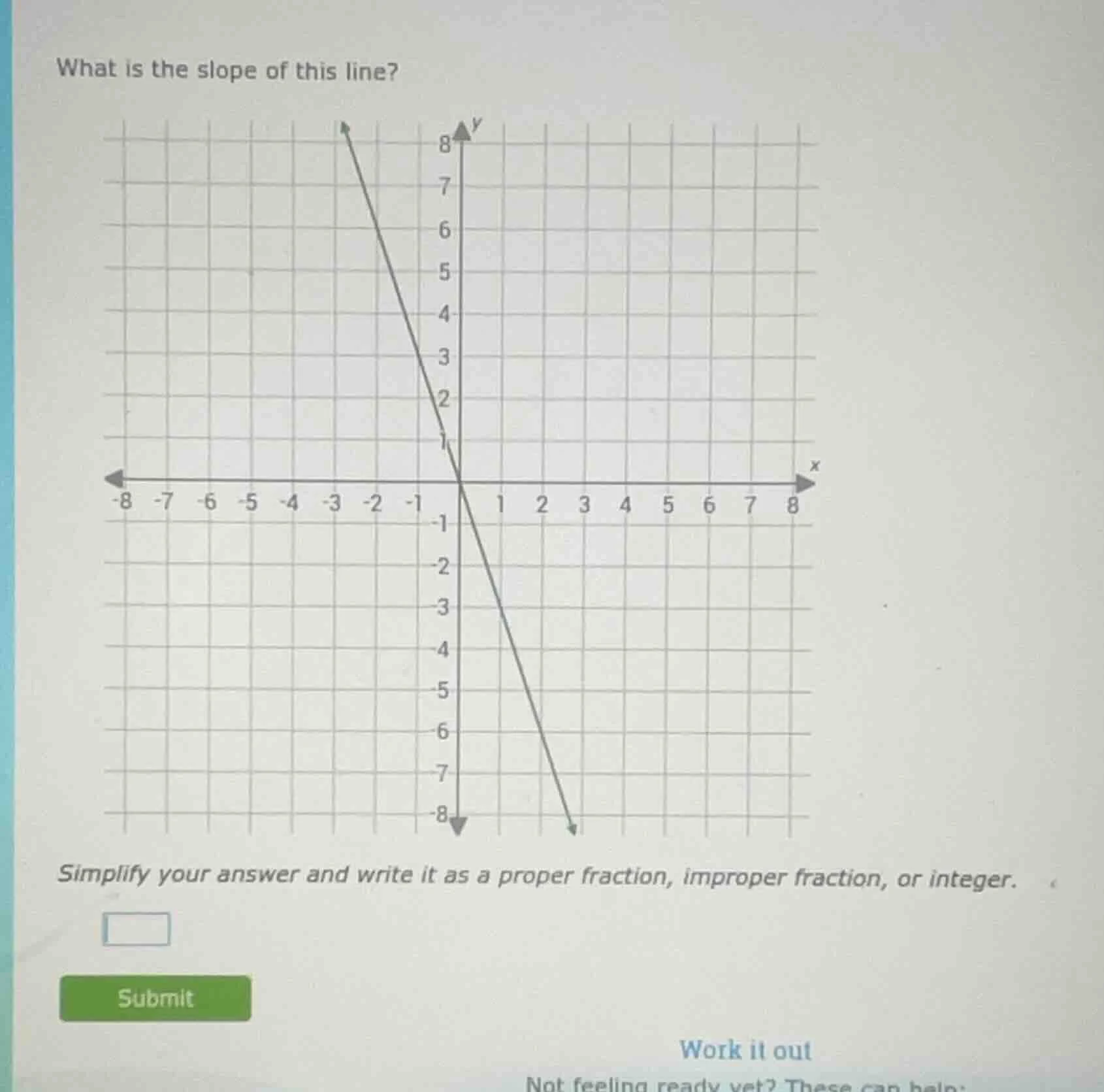 what is the slope of this line? simplify your answer and write it as a …