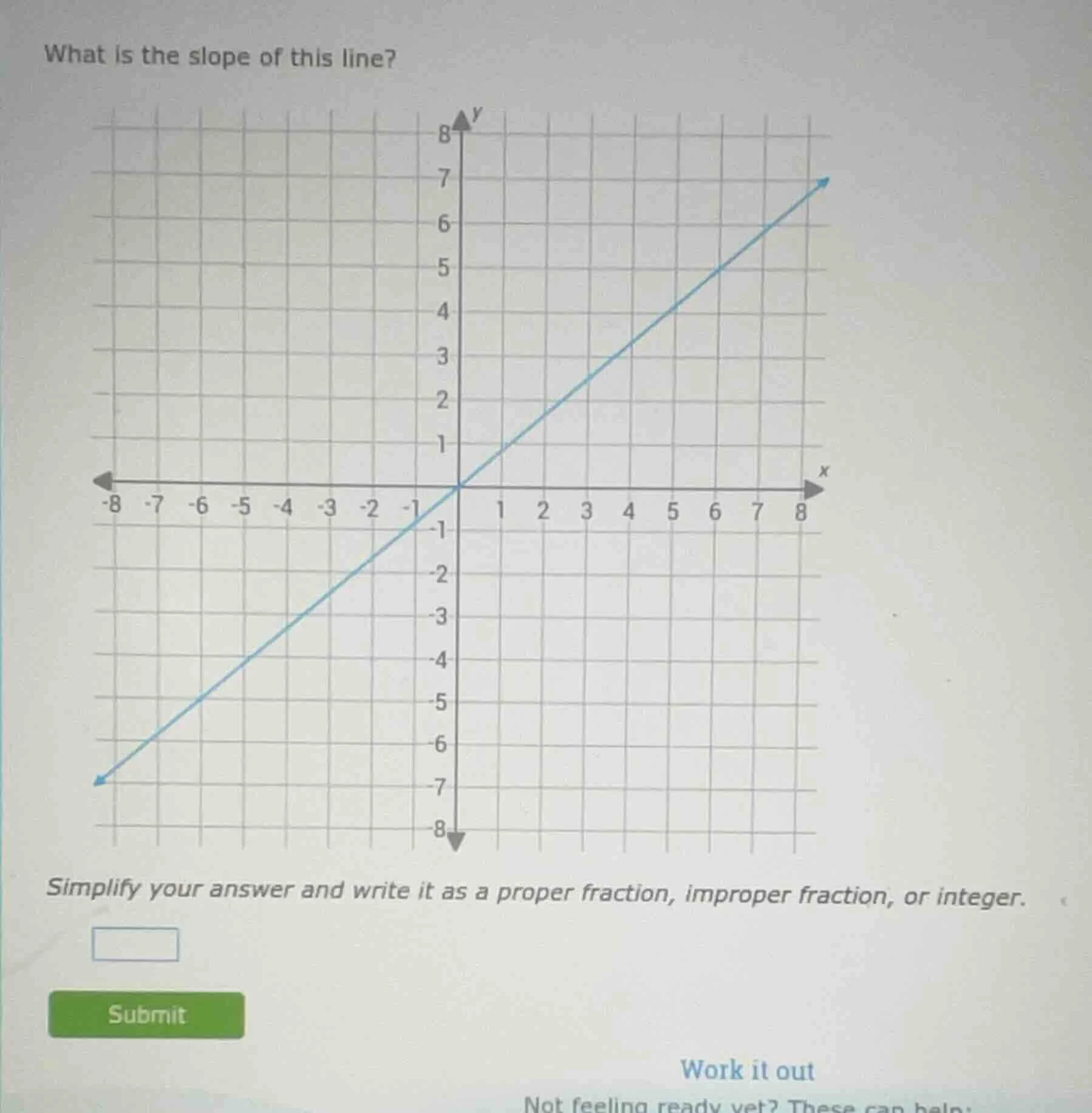 what is the slope of this line? simplify your answer and write it as a …