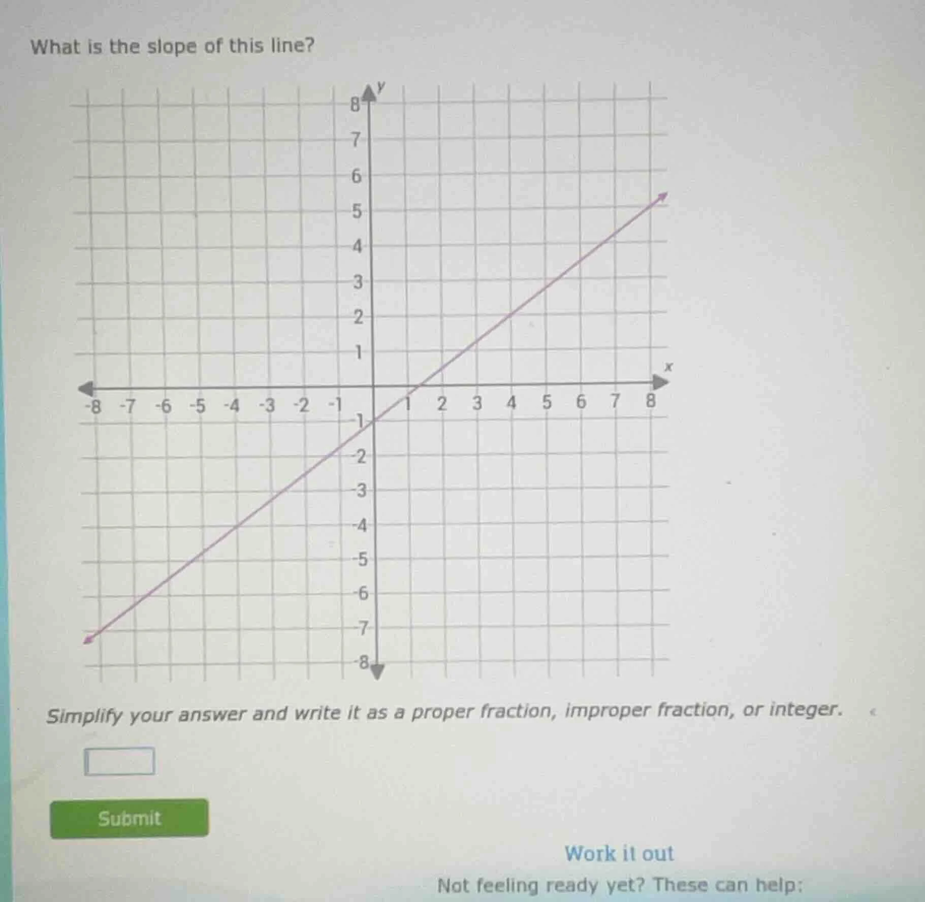 what is the slope of this line? simplify your answer and write it as a …