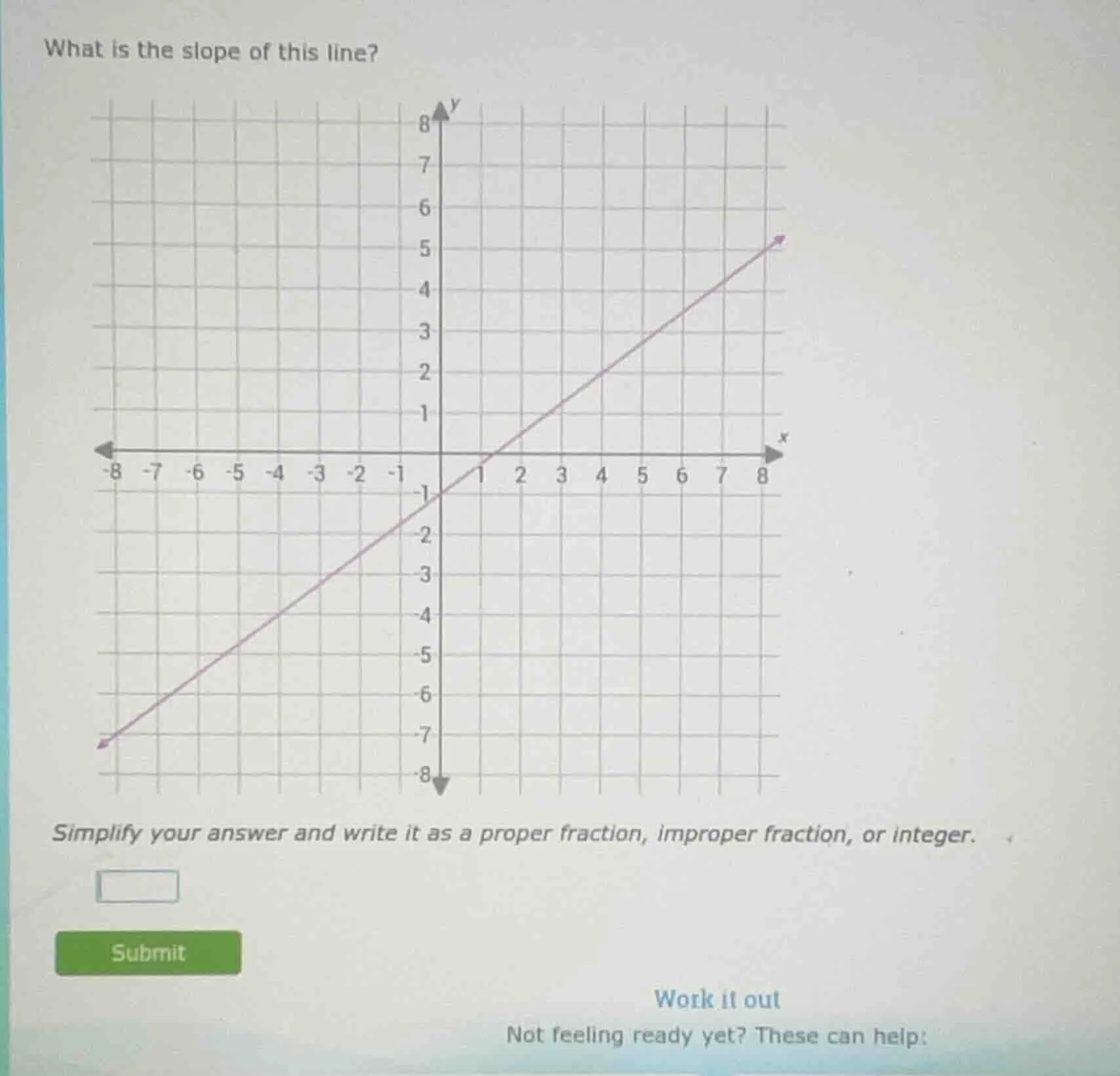 what is the slope of this line? simplify your answer and write it as a …