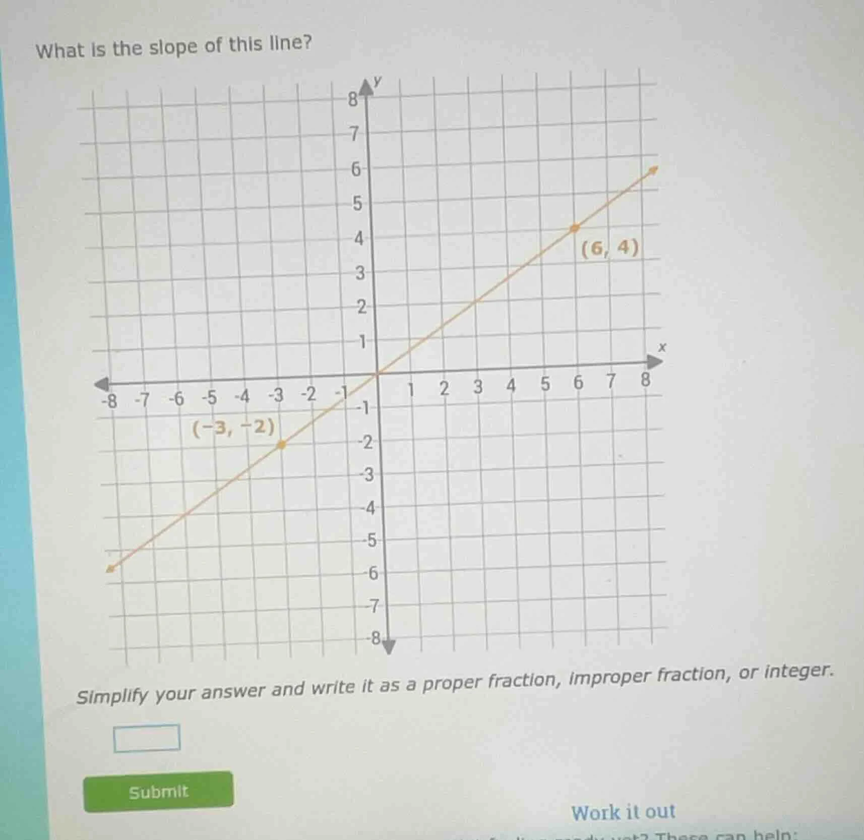 what is the slope of this line? simplify your answer and write it as a …
