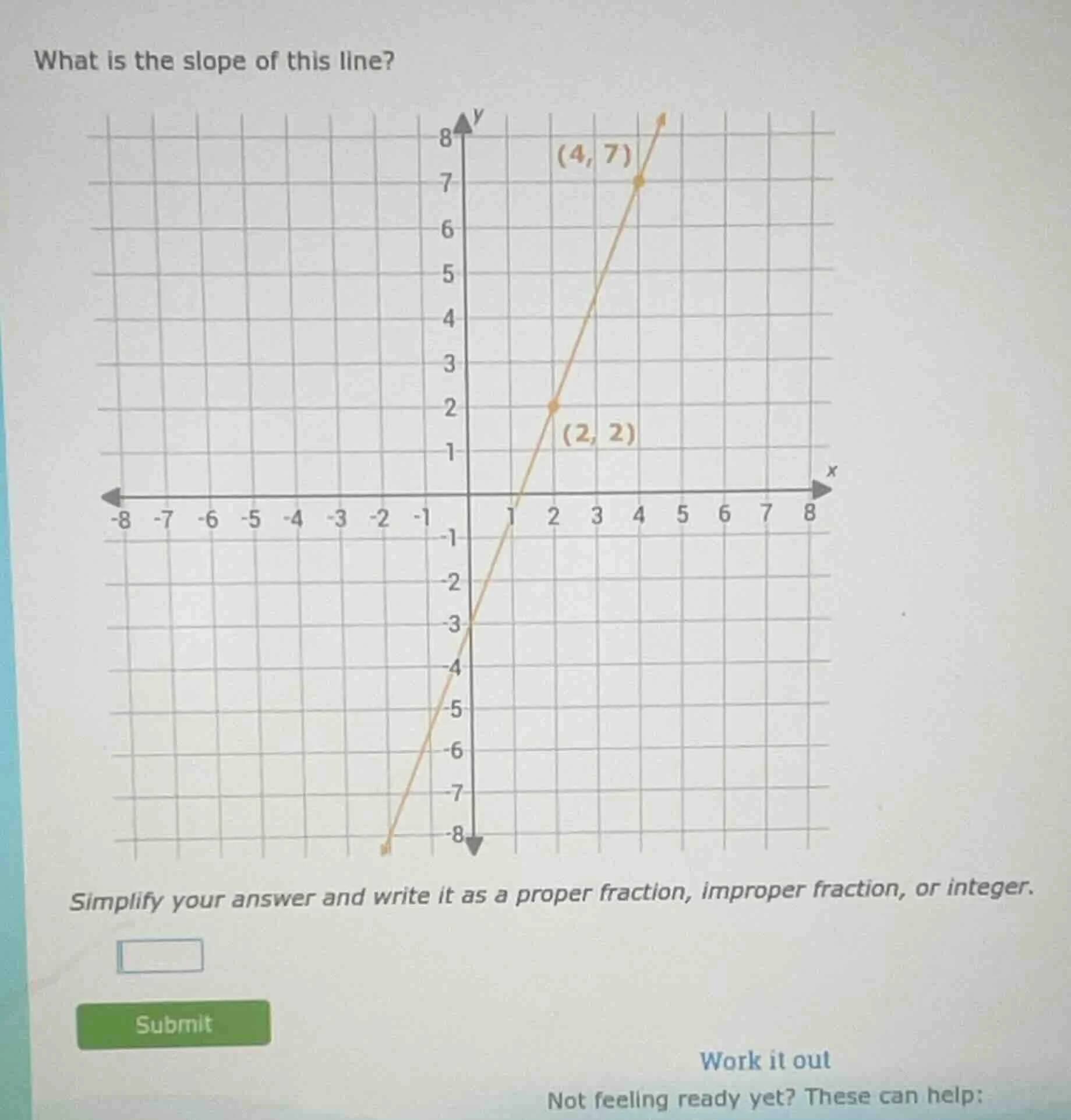 what is the slope of this line? simplify your answer and write it as a …
