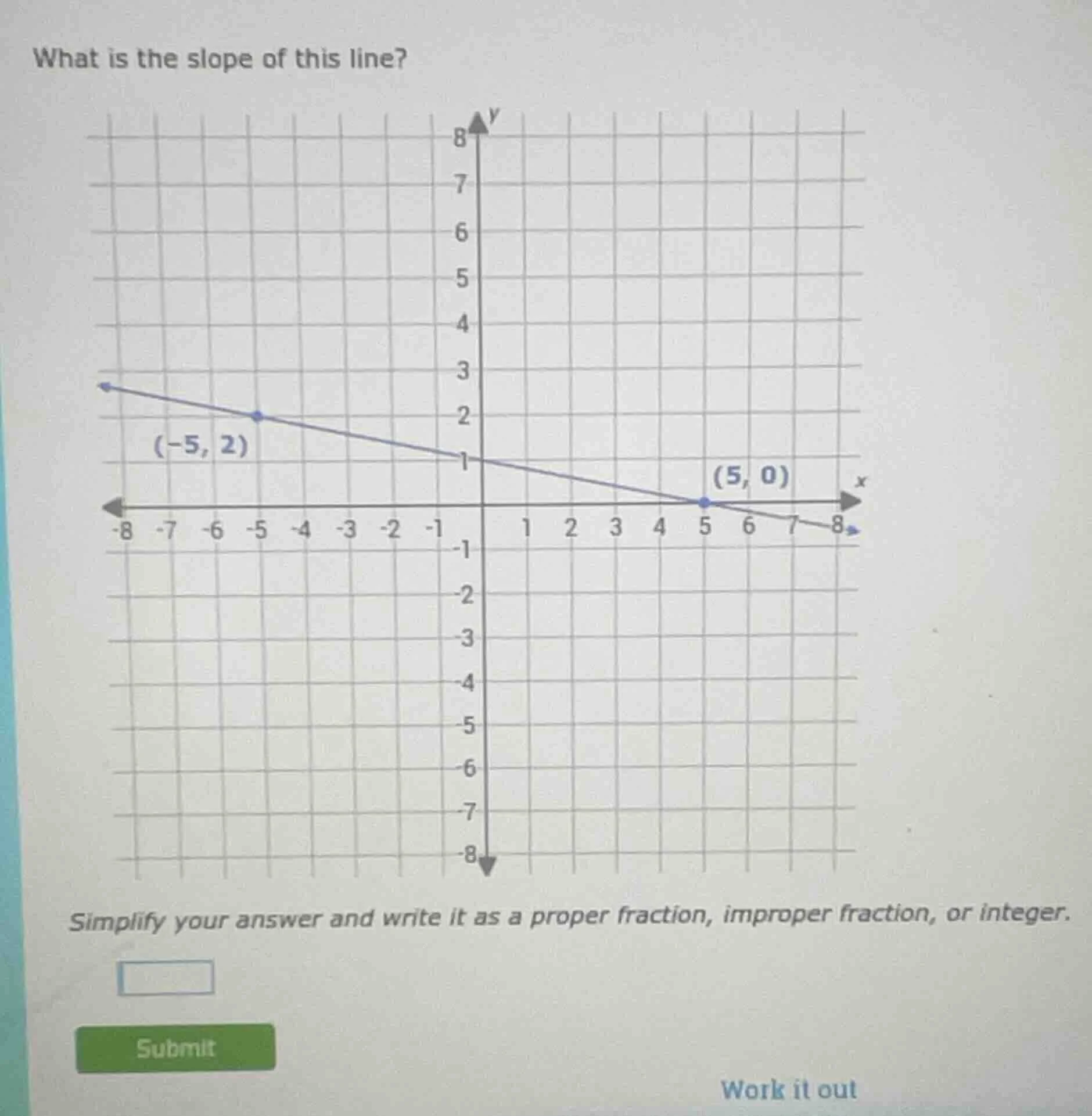 what is the slope of this line? simplify your answer and write it as a …