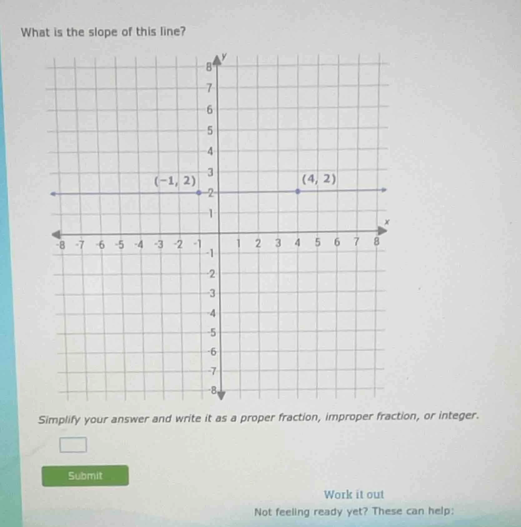 what is the slope of this line? simplify your answer and write it as a …