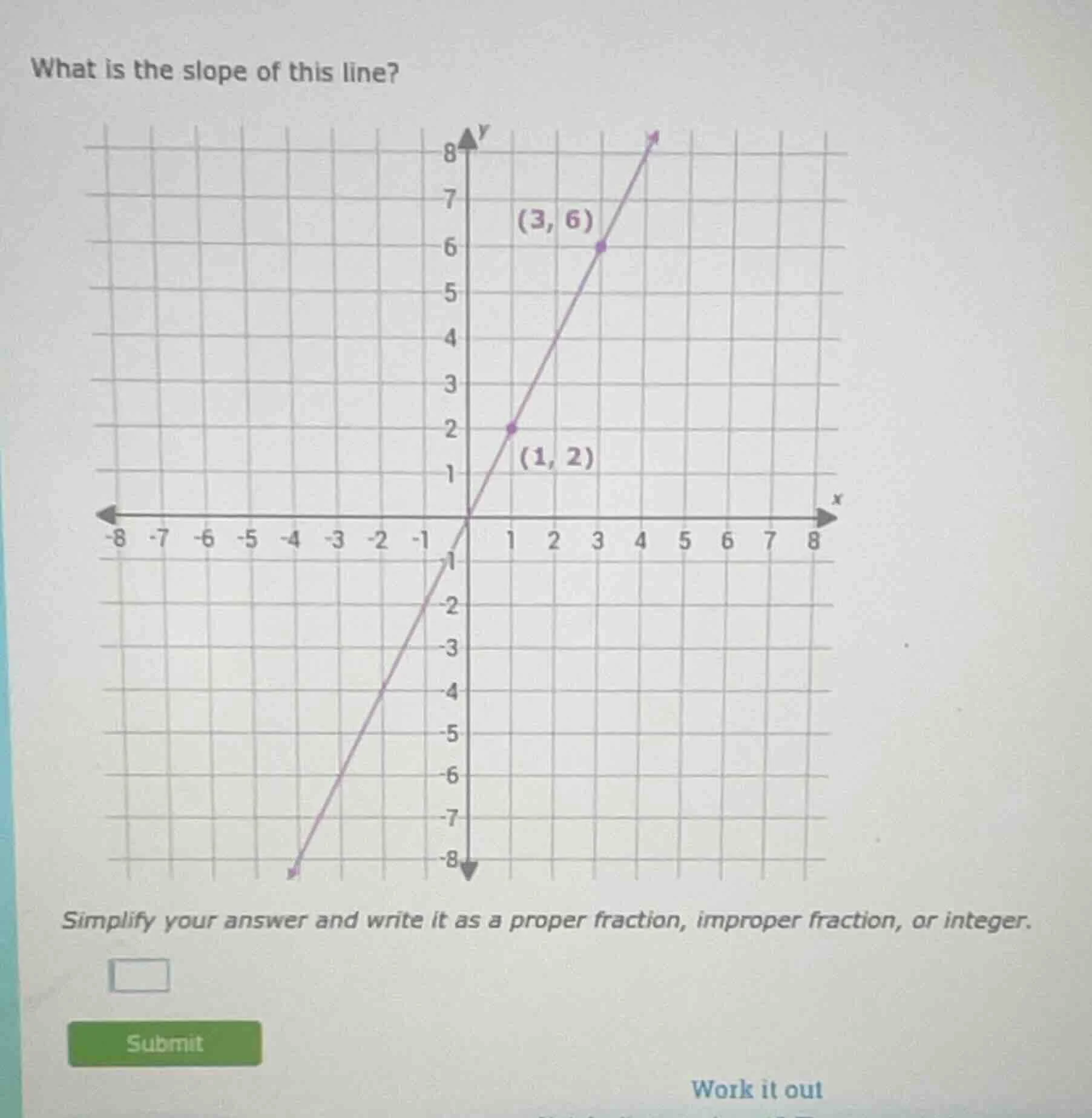 what is the slope of this line? simplify your answer and write it as a …