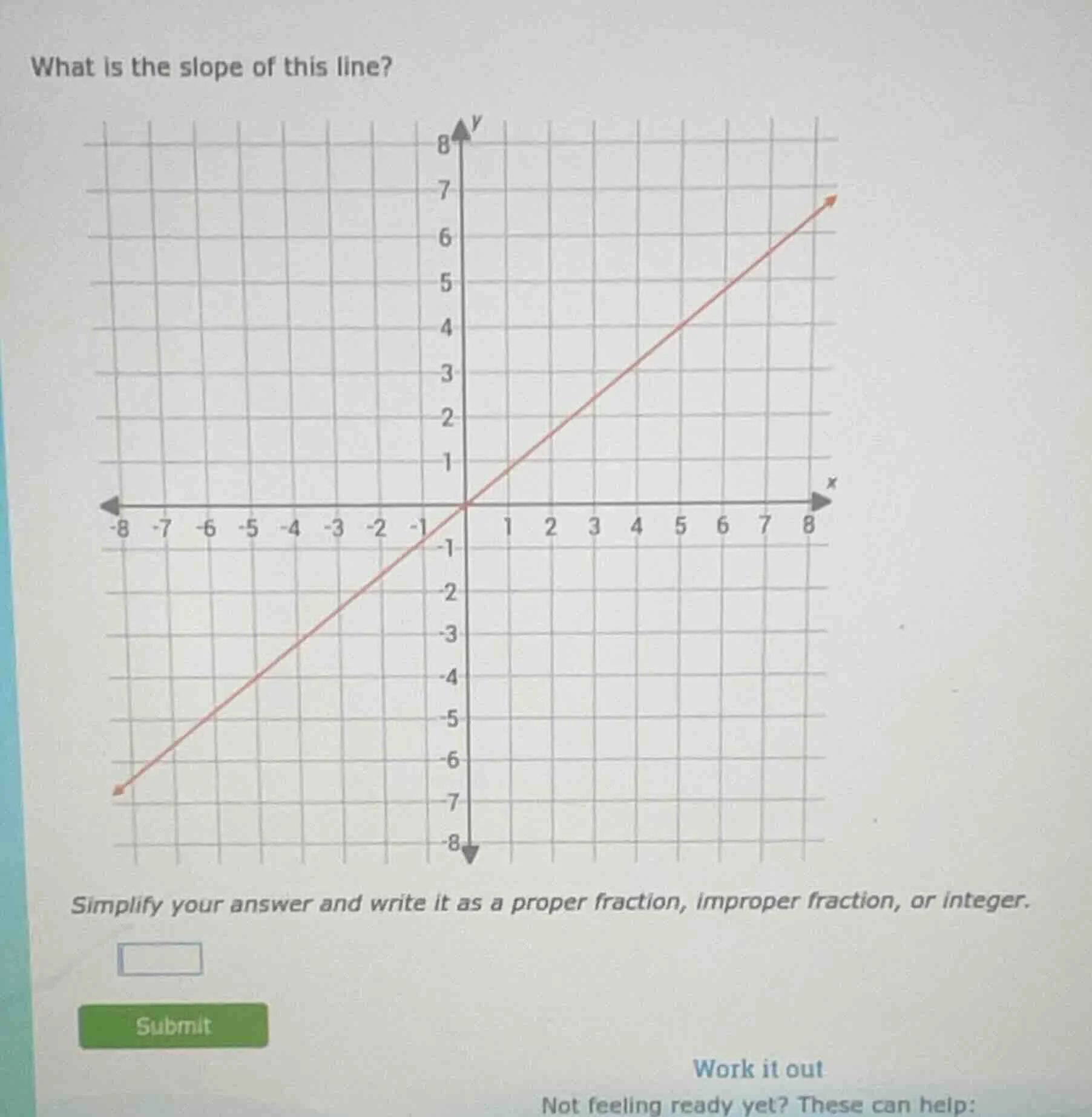 what is the slope of this line? simplify your answer and write it as a …
