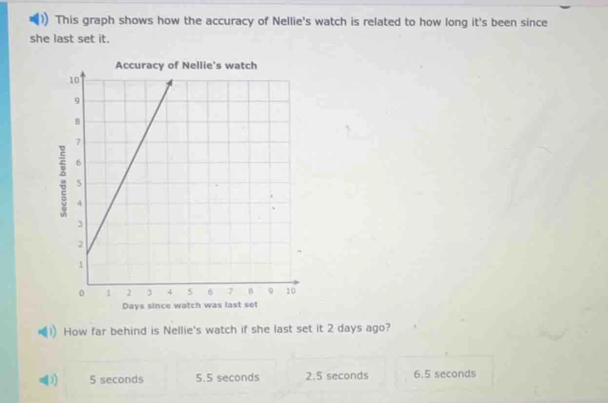 this graph shows how the accuracy of nellies watch is related to how lo…