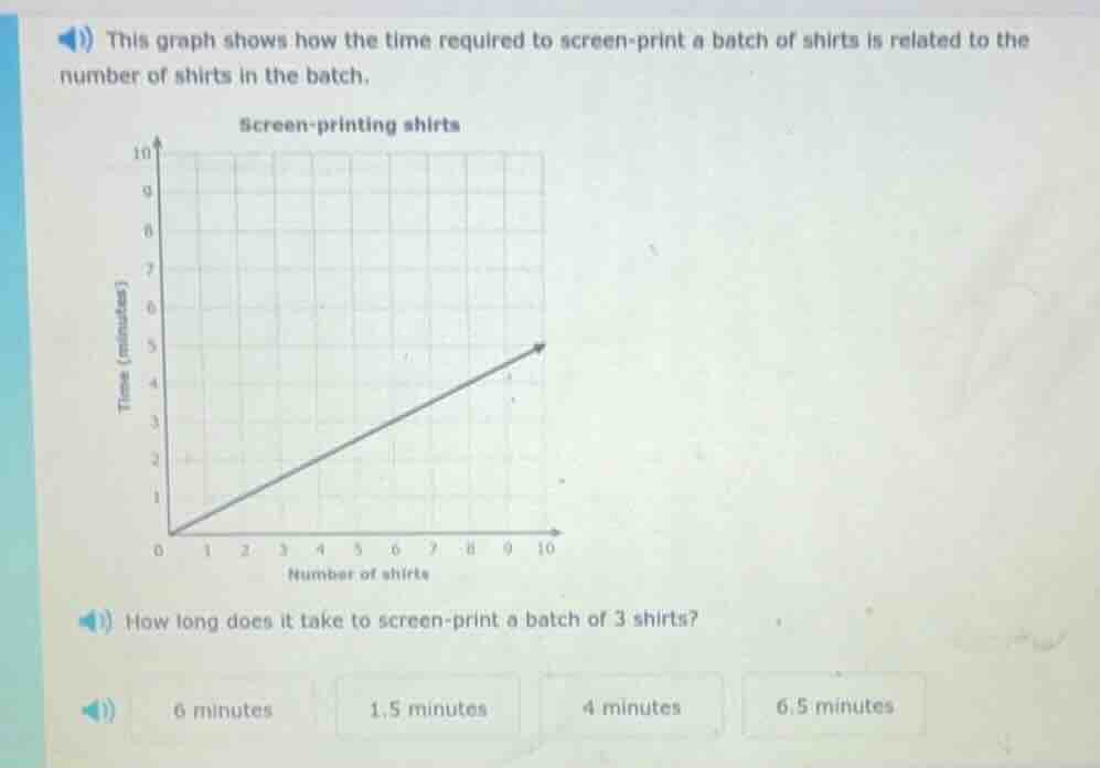 this graph shows how the time required to screen - print a batch of shi…