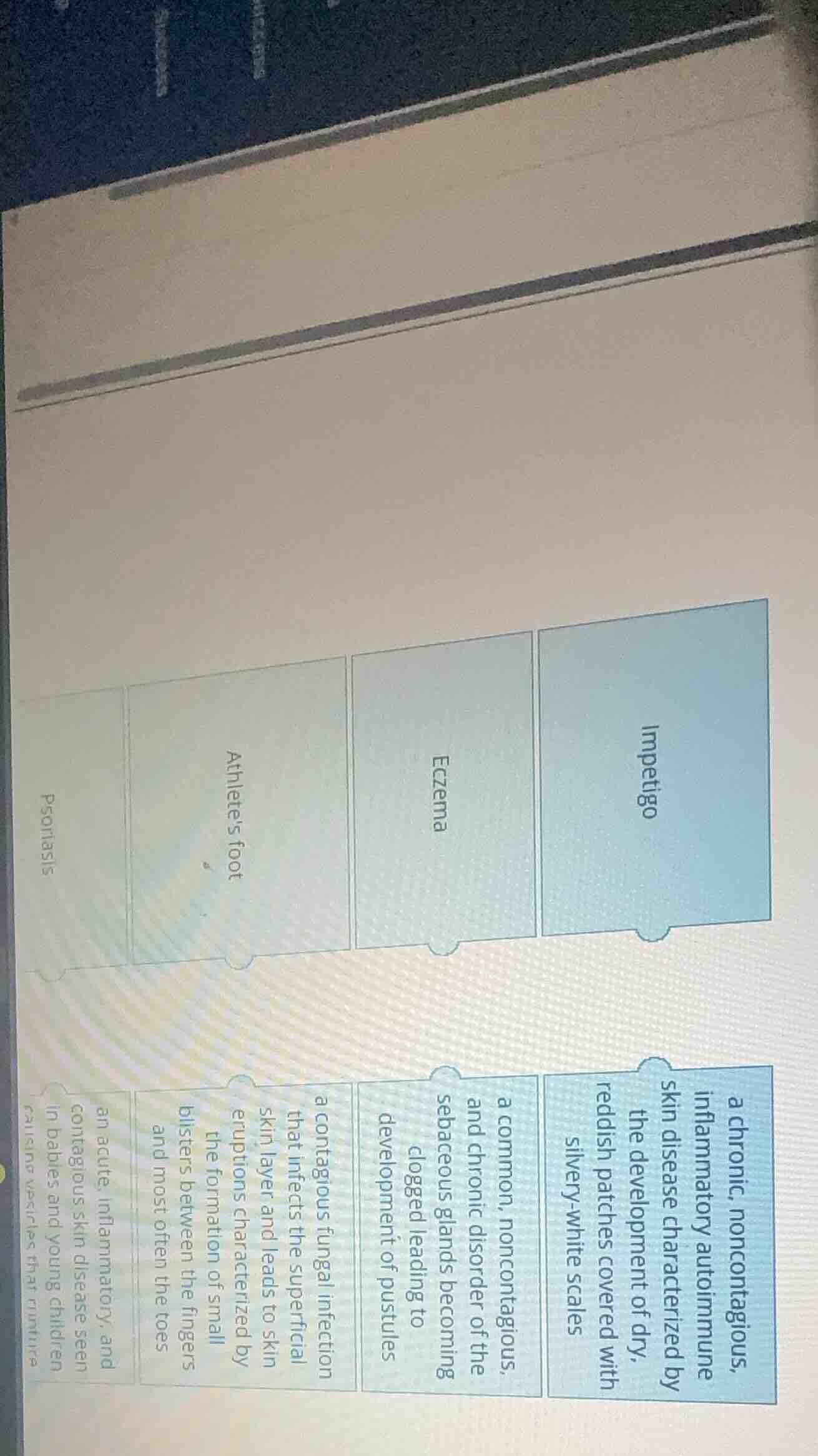 psoriasis athletes foot eczema impetigo a chronic, noncontagious, infla…