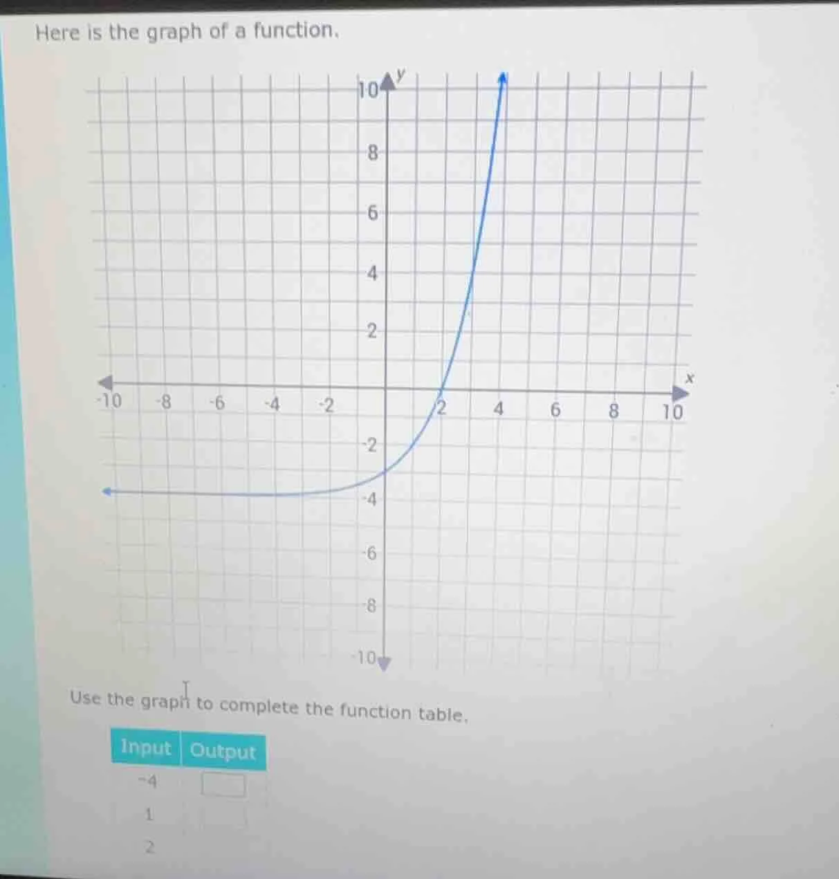 here is the graph of a function. use the graph to complete the function…
