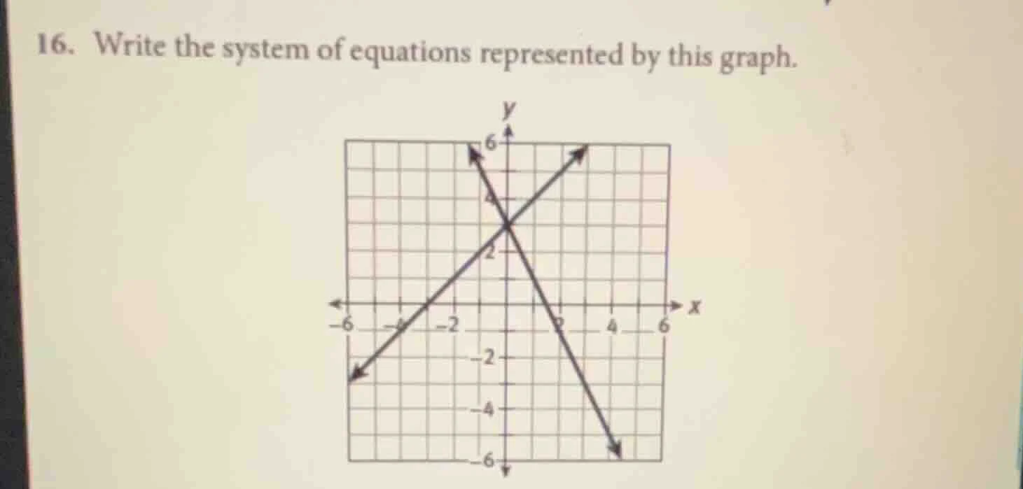 16. write the system of equations represented by this graph.