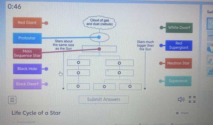 life cycle of a star