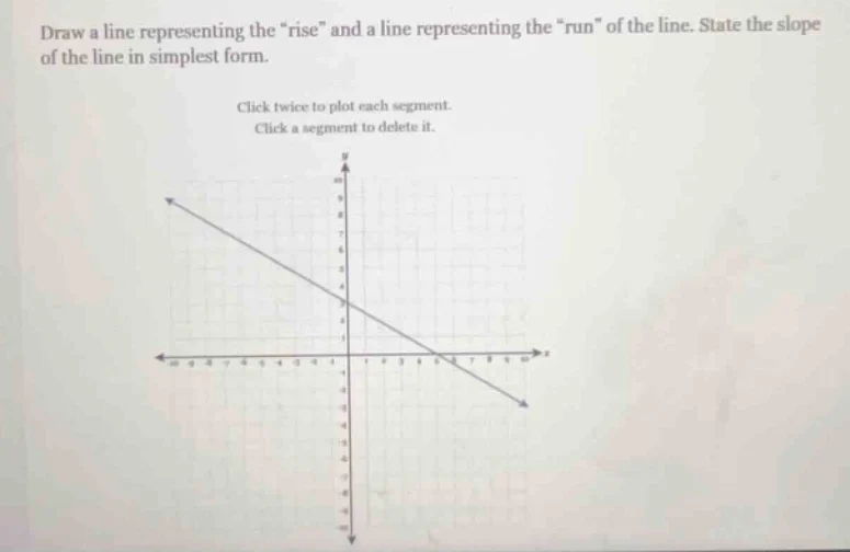 draw a line representing the ise\ and a line representing the un\ of th…