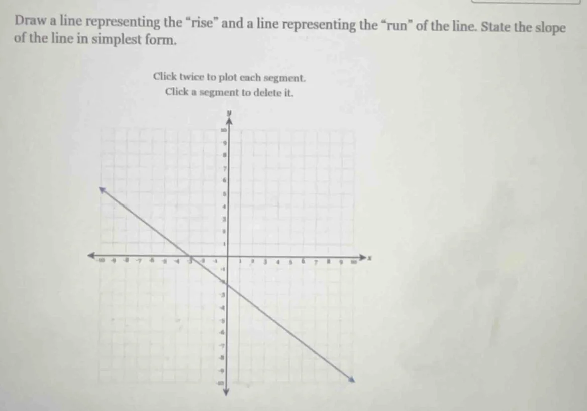draw a line representing the ise\ and a line representing the un\ of th…