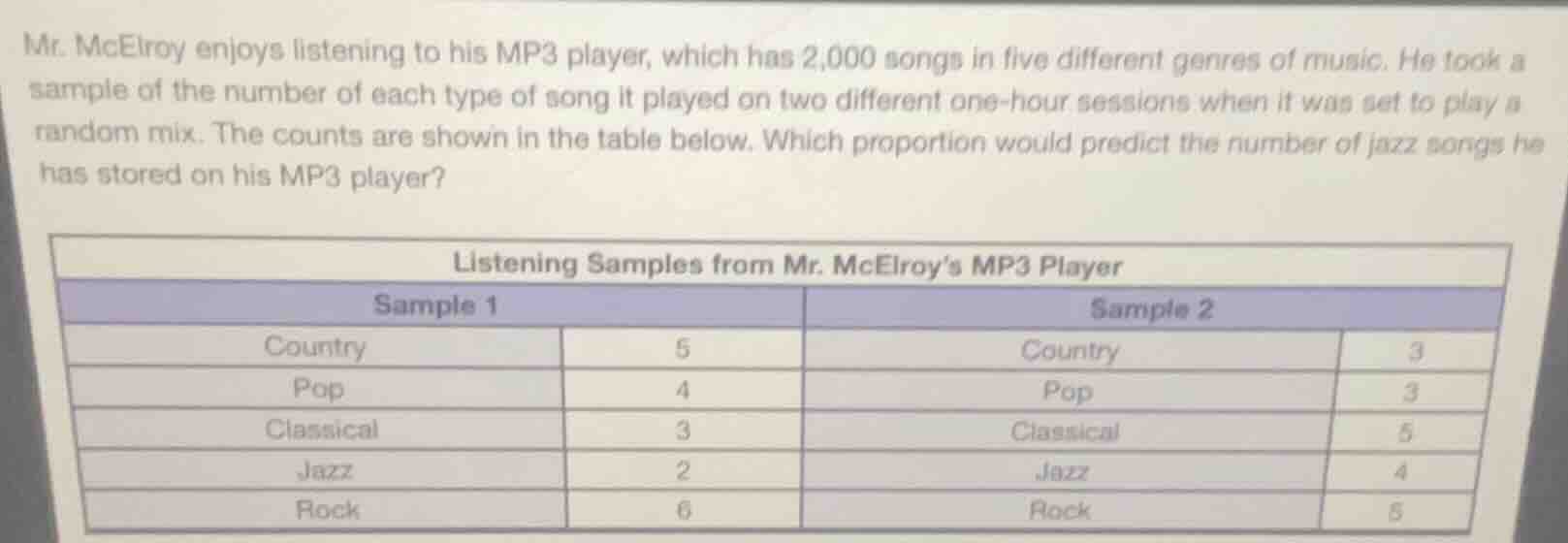 mr. mcelroy enjoys listening to his mp3 player, which has 2,000 songs i…