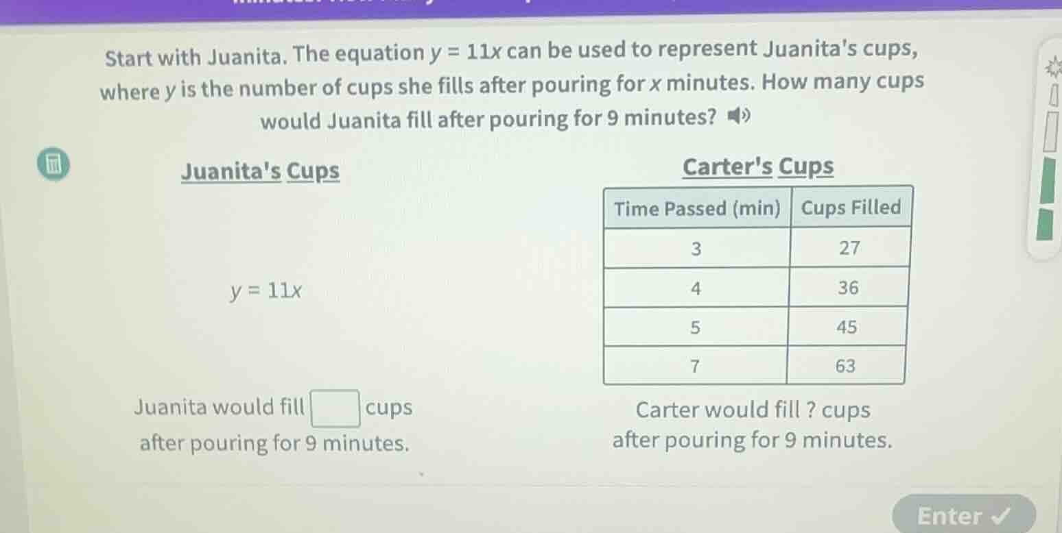 start with juanita. the equation $y = 11x$ can be used to represent jua…