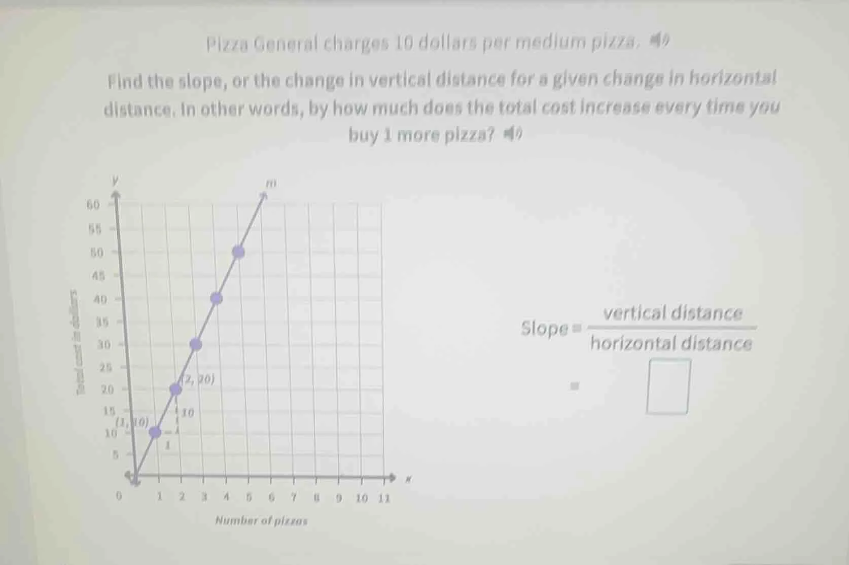 pizza general charges 10 dollars per medium pizza. find the slope, or t…