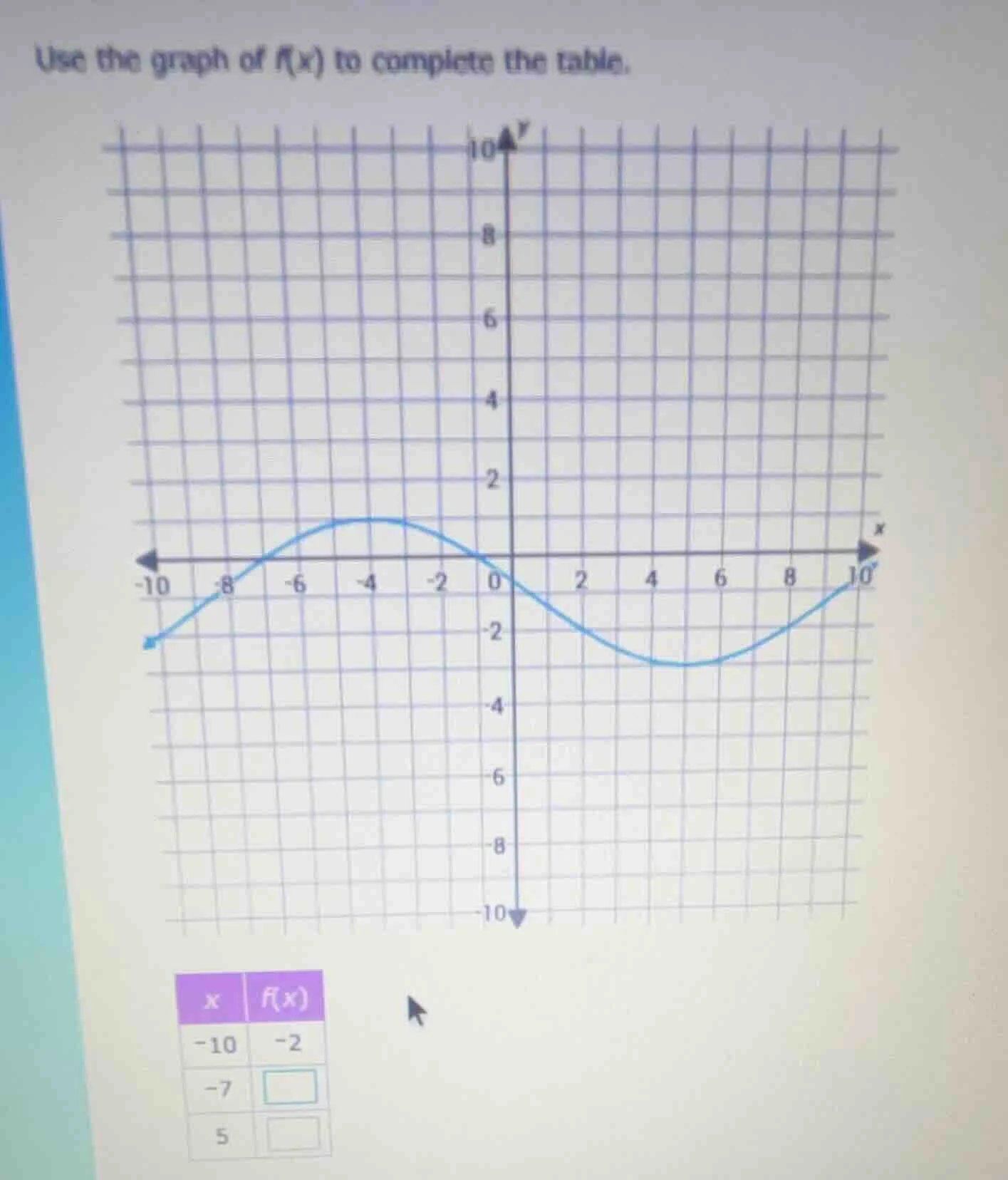 use the graph of ( f(x) ) to complete the table. the table has columns …