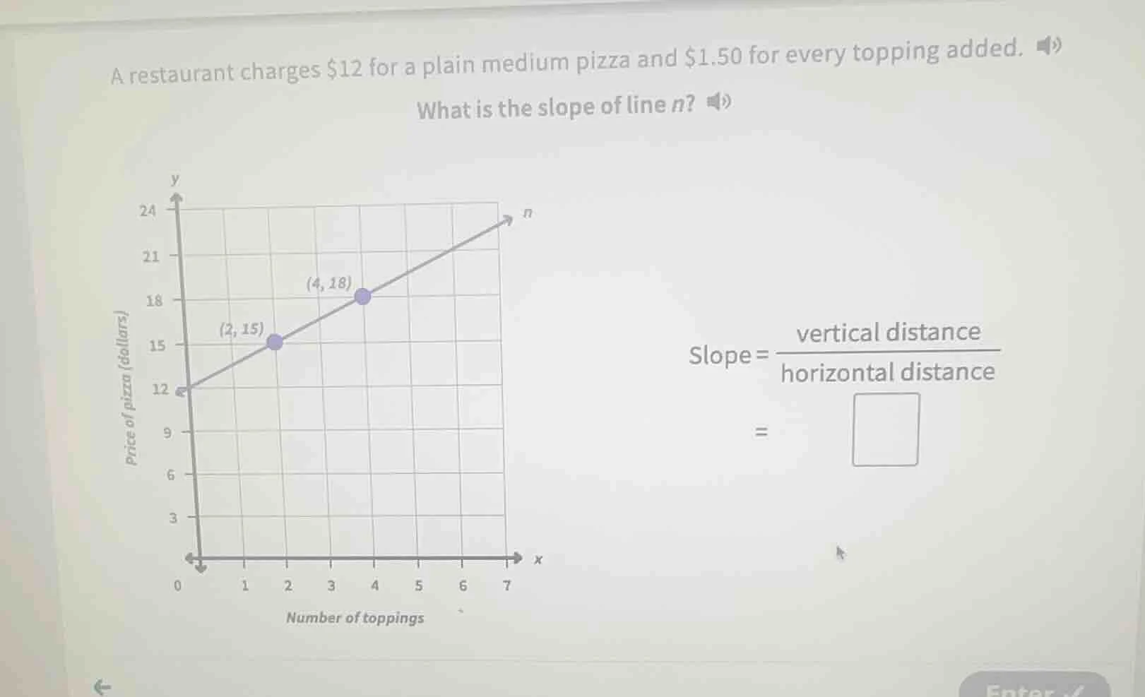 a restaurant charges $12 for a plain medium pizza and $1.50 for every t…