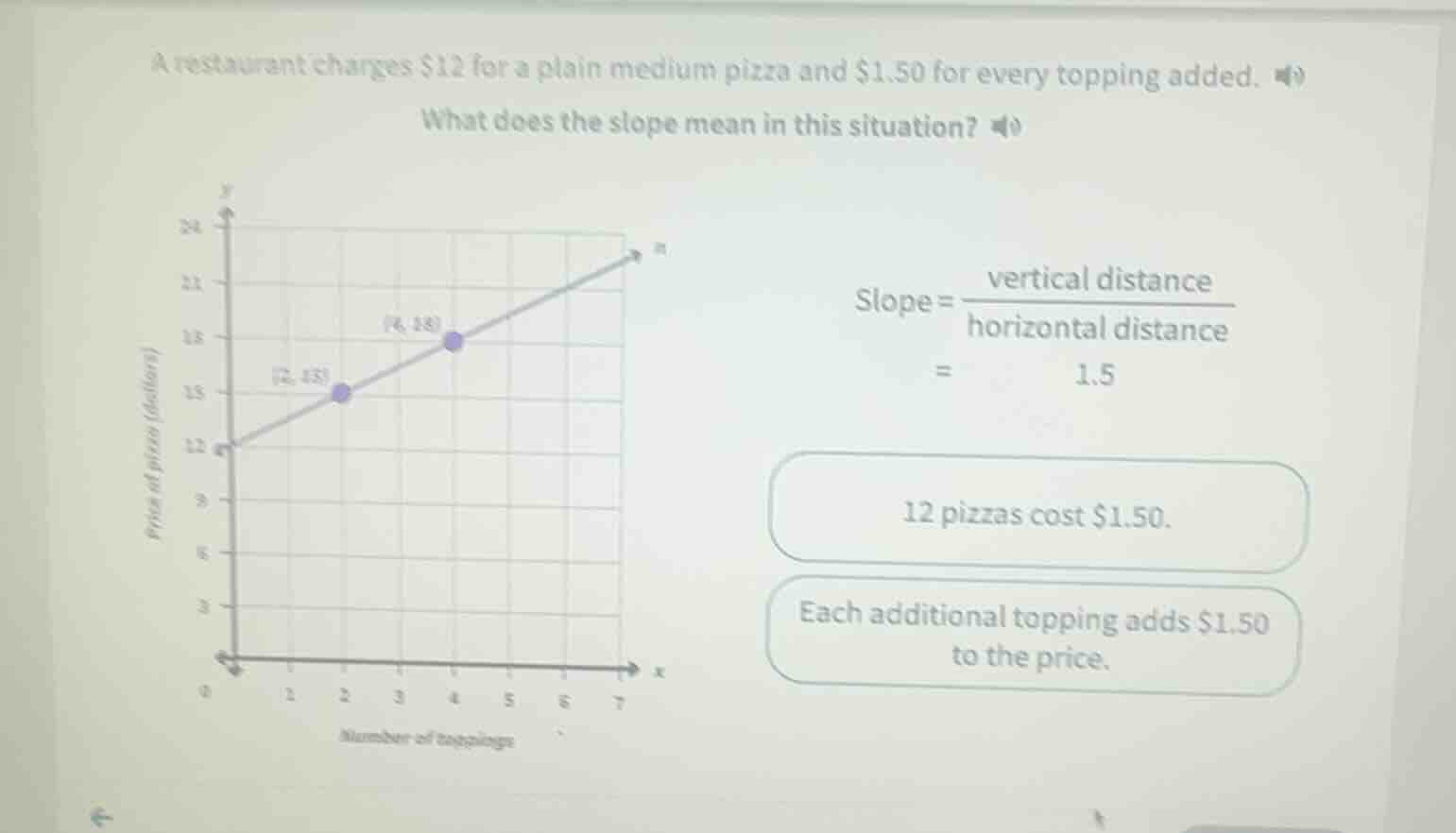 a restaurant charges $12 for a plain medium pizza and $1.50 for every t…