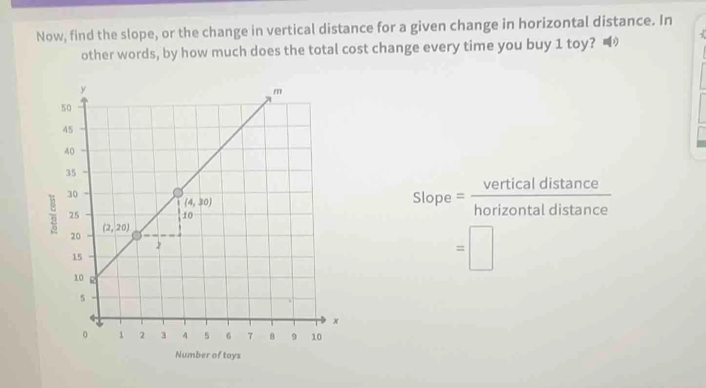 now, find the slope, or the change in vertical distance for a given cha…