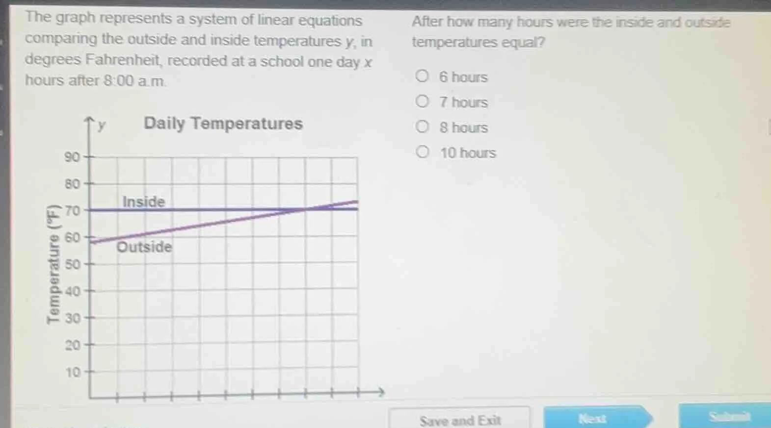 the graph represents a system of linear equations comparing the outside…