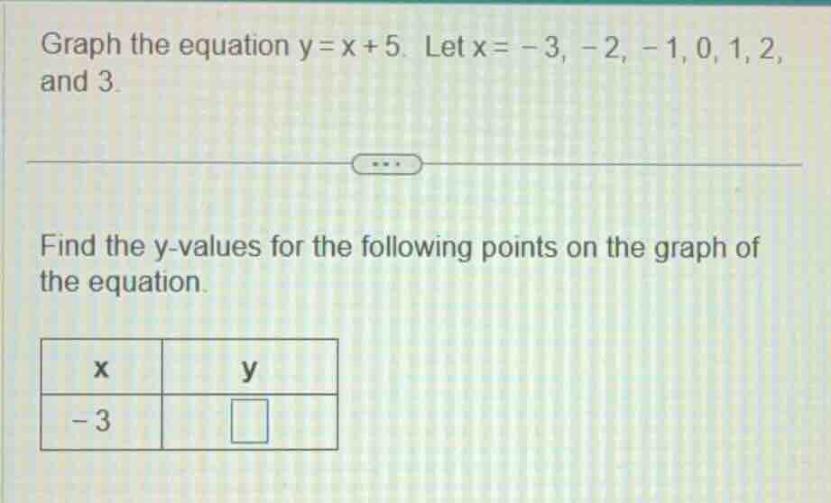 graph the equation $y = x + 5$. let $x = -3, -2, -1, 0, 1, 2,$ and $3$.…