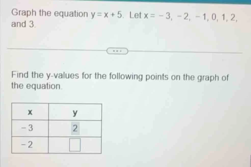 graph the equation $y = x + 5$. let $x = -3, -2, -1, 0, 1, 2,$ and $3$.…