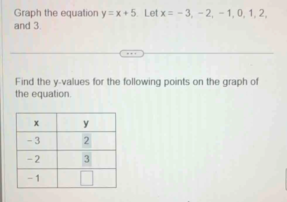 graph the equation $y = x + 5$. let $x = -3, -2, -1, 0, 1, 2,$ and $3$.…