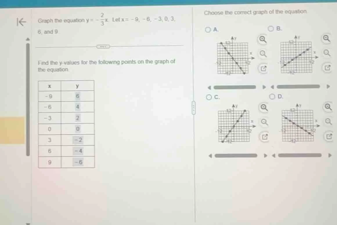 graph the equation $y = -\frac{2}{3}x$. let $x = -9, -6, -3, 0, 3, 6,$ …
