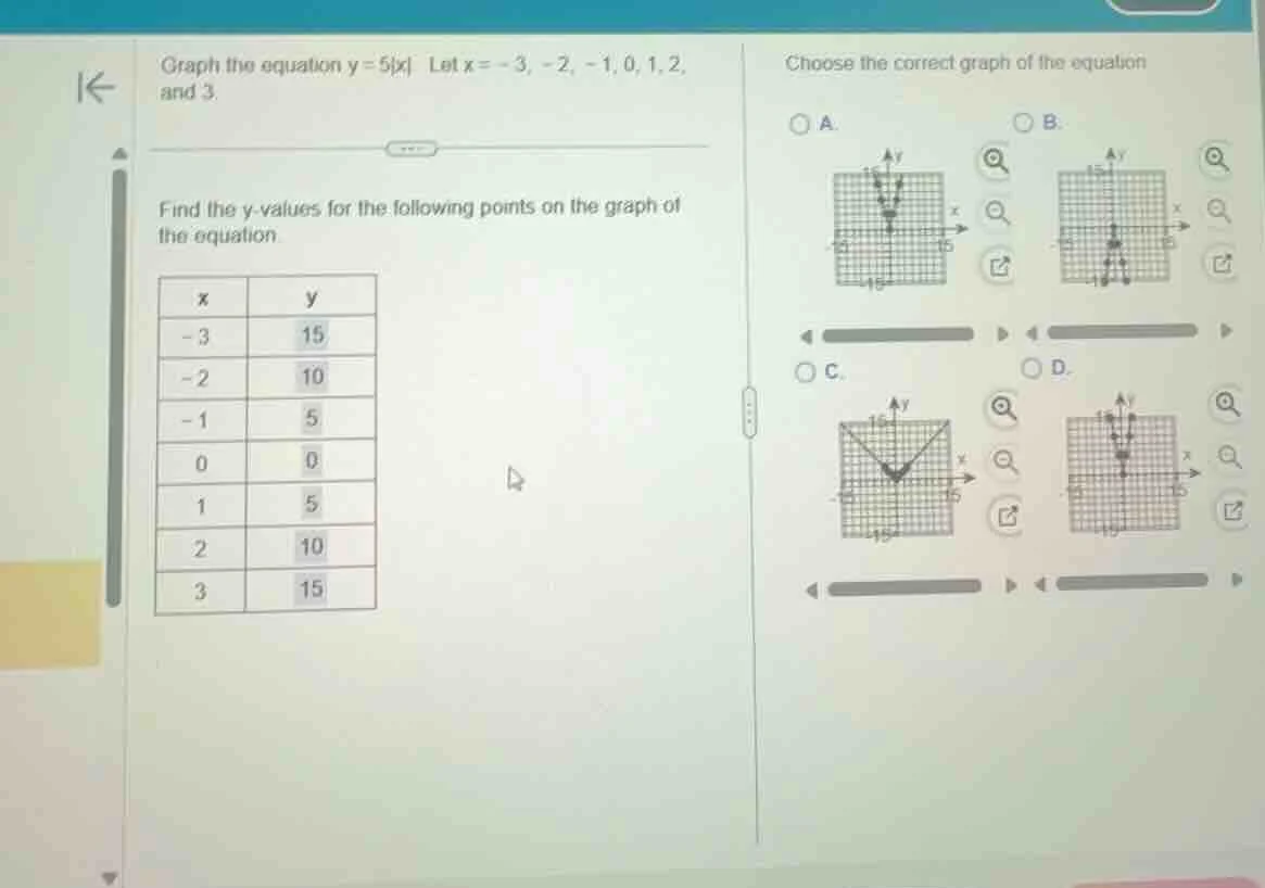 graph the equation $y = 5|x|$. let $x = -3, -2, -1, 0, 1, 2,$ and $3$. …