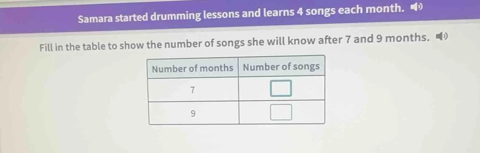 samara started drumming lessons and learns 4 songs each month. fill in …