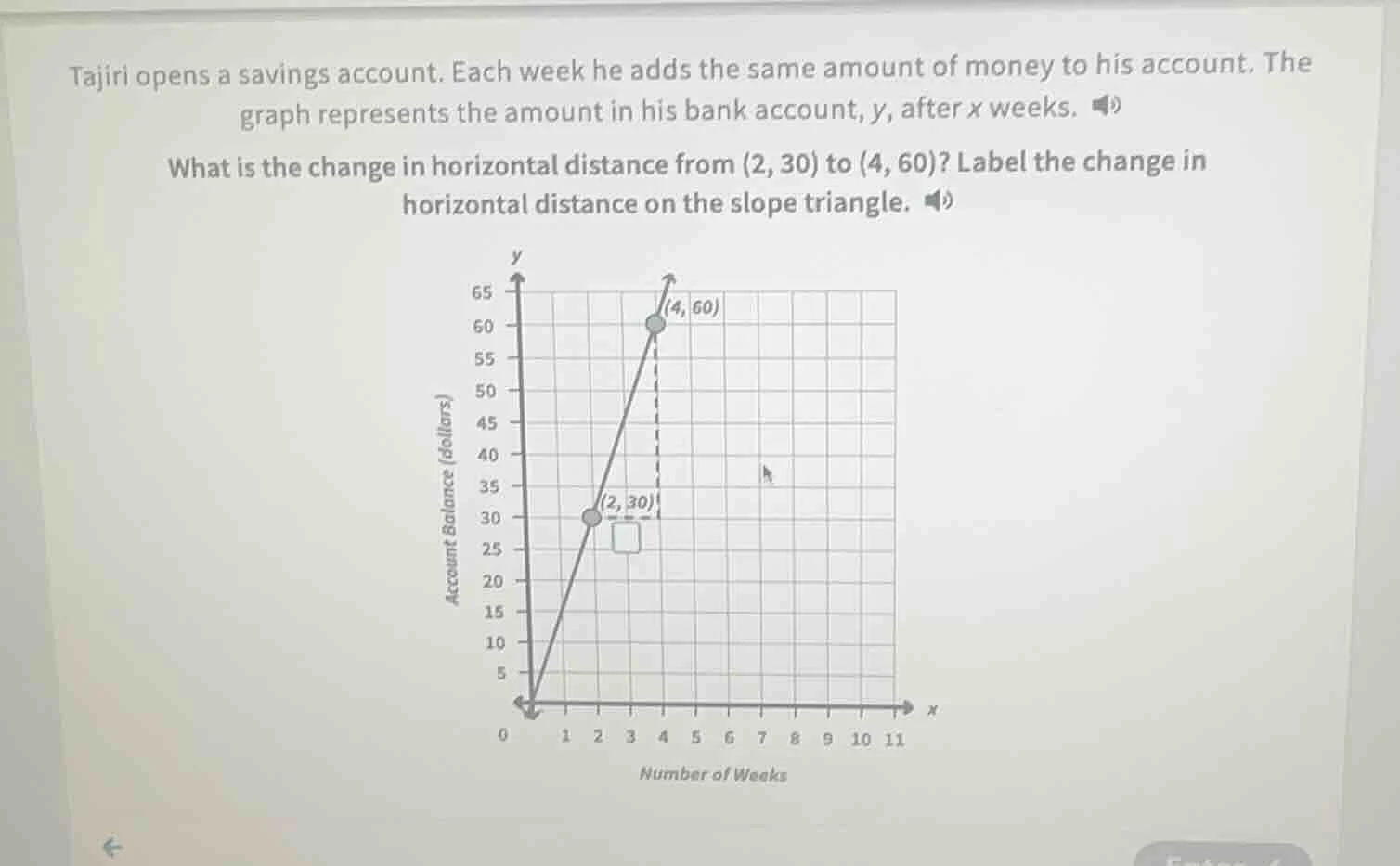 tajiri opens a savings account. each week he adds the same amount of mo…