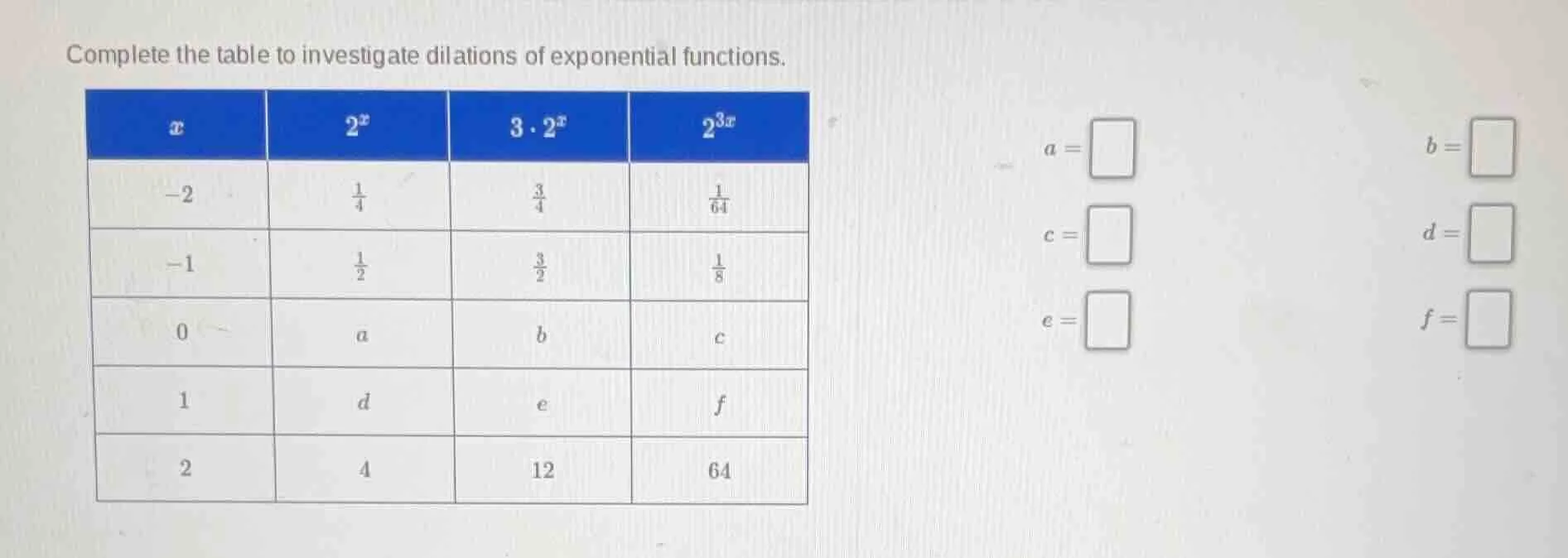 complete the table to investigate dilations of exponential functions. |…