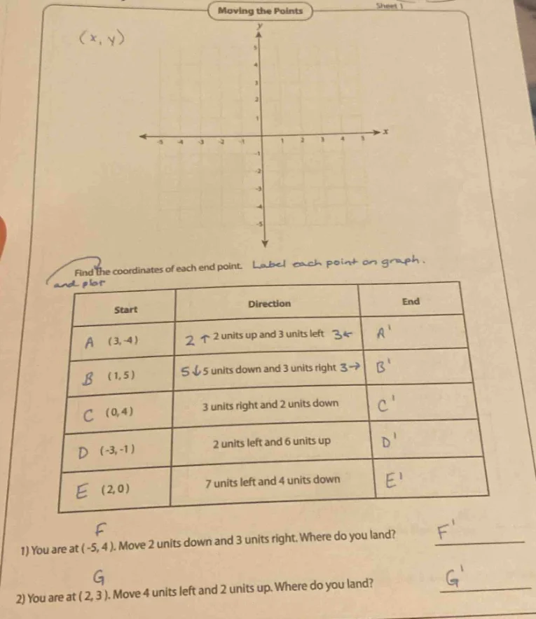 moving the points find the coordinates of each end point. label each po…