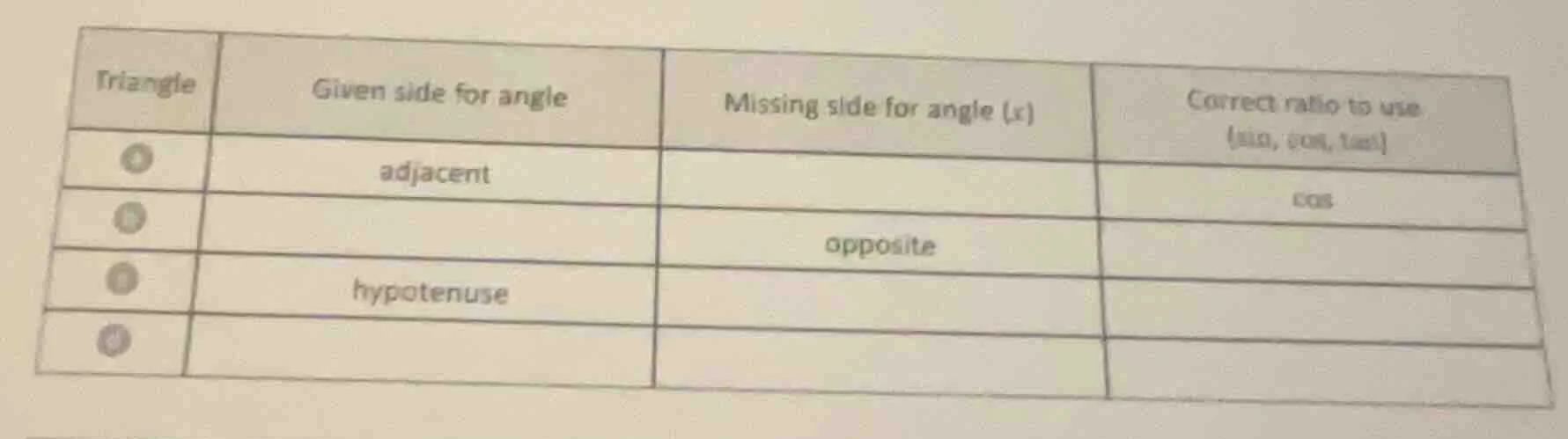 triangle | given side for angle | missing side for angle (x) | correct …