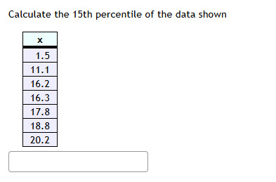 calculate the 15th percentile of the data shown x 1.5 11.1 16.2 16.3 17…