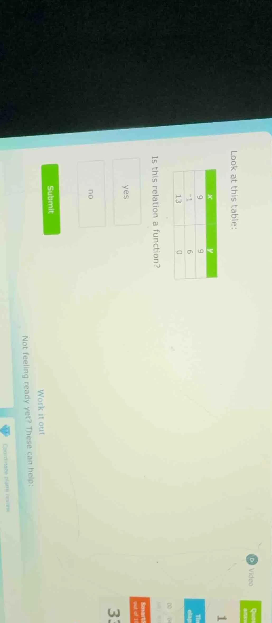 look at this table: | x | y | |----|----| | 9 | 9 | | -1 | 6 | | 13 | 0…