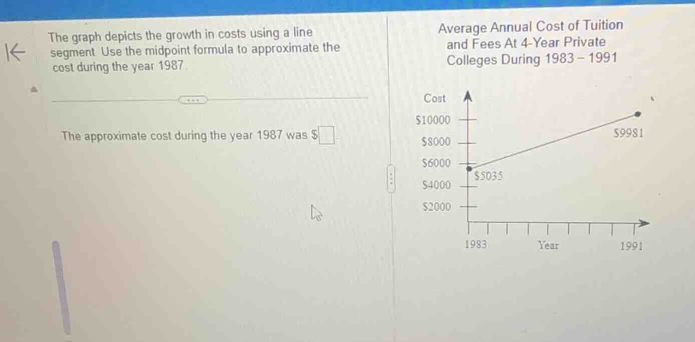 the graph depicts the growth in costs using a line segment. use the mid…