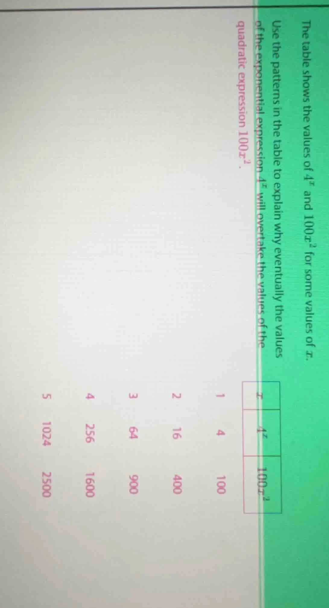 the table shows the values of $4^x$ and $100x^2$ for some values of $x$…