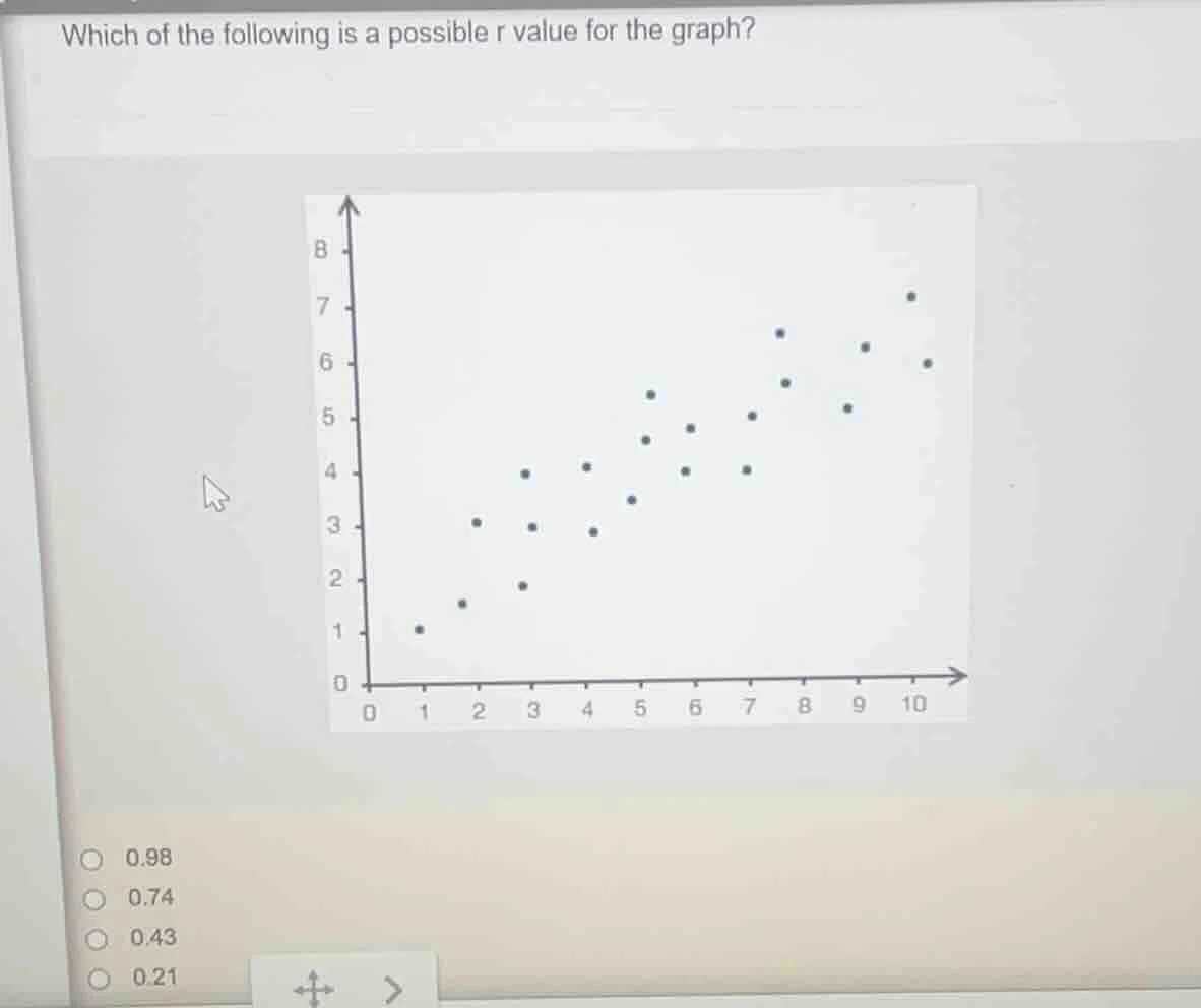 which of the following is a possible r value for the graph? 0.98 0.74 0…